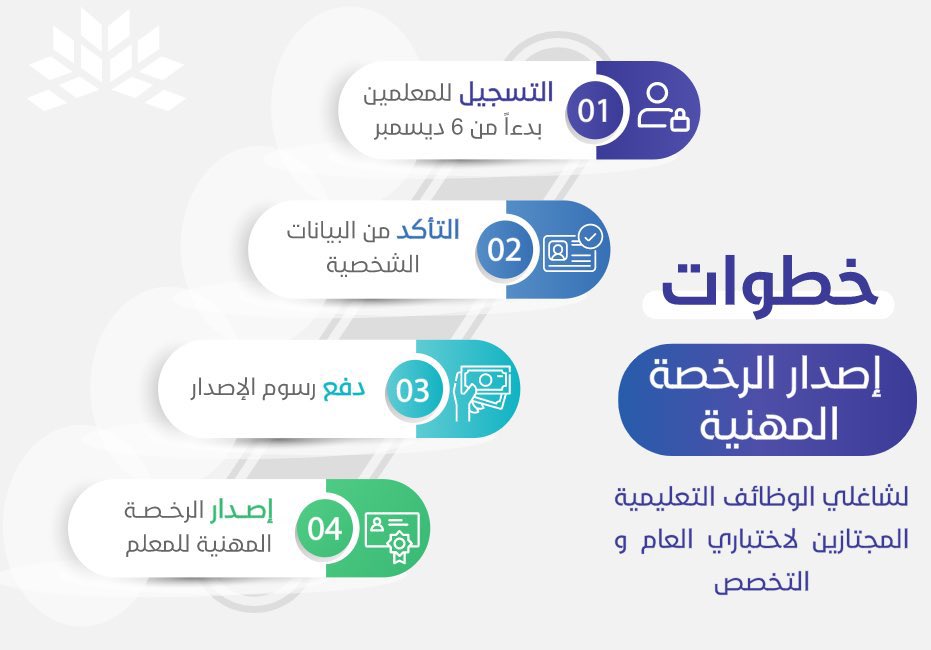 طريقة اصدار الرخصة المهنية للمعلمين والمعلمات 1445 بالخطوات 5 طريقة اصدار الرخصة المهنية للمعلمين والمعلمات 1445 بالخطوات