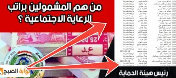 رابط أسماء المشمولين في الرعاية الاجتماعية بالعراق الوجبة الأخيرة 2023