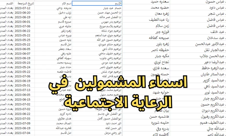 "الرابط المباشر للاستعلام" اسماء المشمولين بالرعاية الاجتماعية الوجبة الأخيرة بالعراق 2 “الرابط المباشر للاستعلام” اسماء المشمولين بالرعاية الاجتماعية الوجبة الأخيرة بالعراق