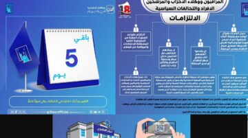 المفوضية العليا للانتخابات .. حمل الآن تطبيق الاستدلال على مراكز اقتراع الناخبين في انتخابات مجالس المحافظات العراقية