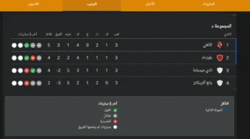 ترتيب النادي الأهلي بعد انتهاء الجولة 3 من دوري أبطال إفريقيا 2