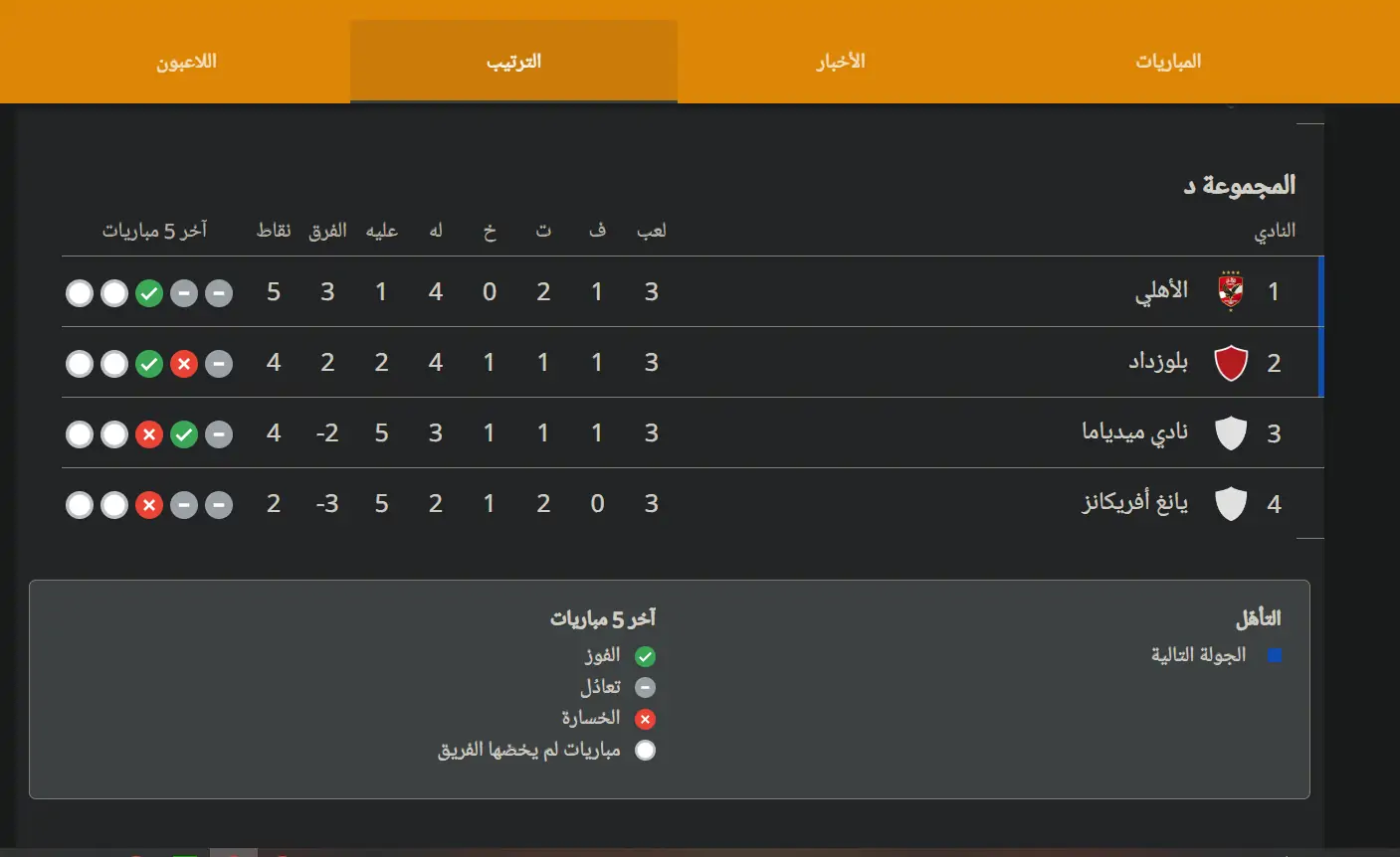 ترتيب النادي الأهلي بعد انتهاء الجولة 3 من دوري أبطال إفريقيا