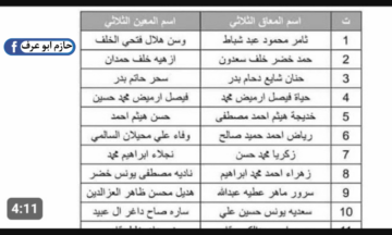 هانت خلاص.. اسماء الوجبة الاخيرة منصة مظلتي المشمولين بالرعاية الاجتماعية ديسمبر 2023