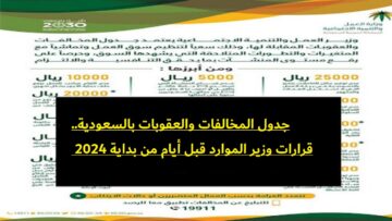 جدول المخالفات والعقوبات بالسعودية.. قرارات وزير الموارد قبل أيام من بداية 2024