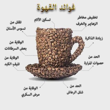 فوائد القهوة: ترتيب افضل ست قهوات لتحسين المزاج اليومي 2024