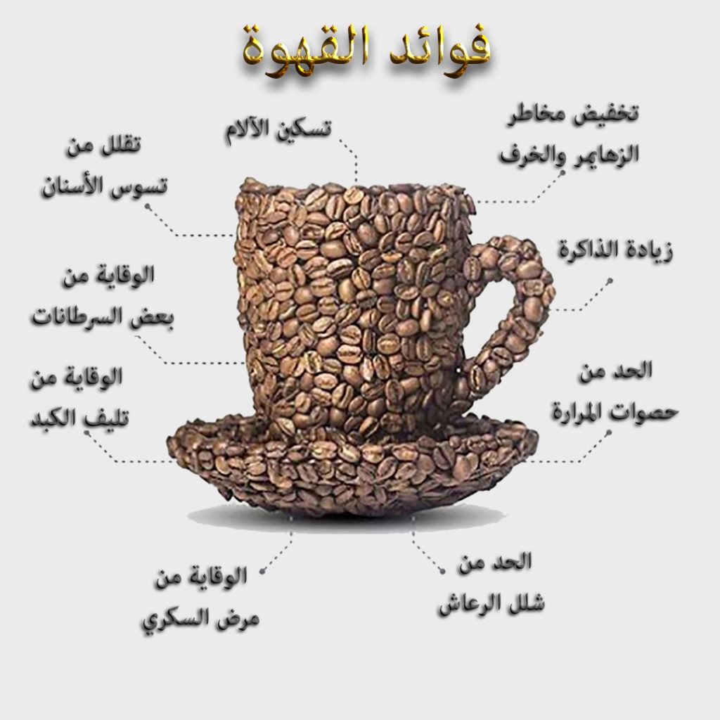 فوائد القهوة: ترتيب افضل ست قهوات لتحسين المزاج اليومي 2024 5 فوائد القهوة: ترتيب افضل ست قهوات لتحسين المزاج اليومي 2024