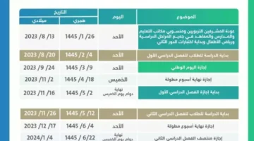 جدول الدراسه الترم الثاني