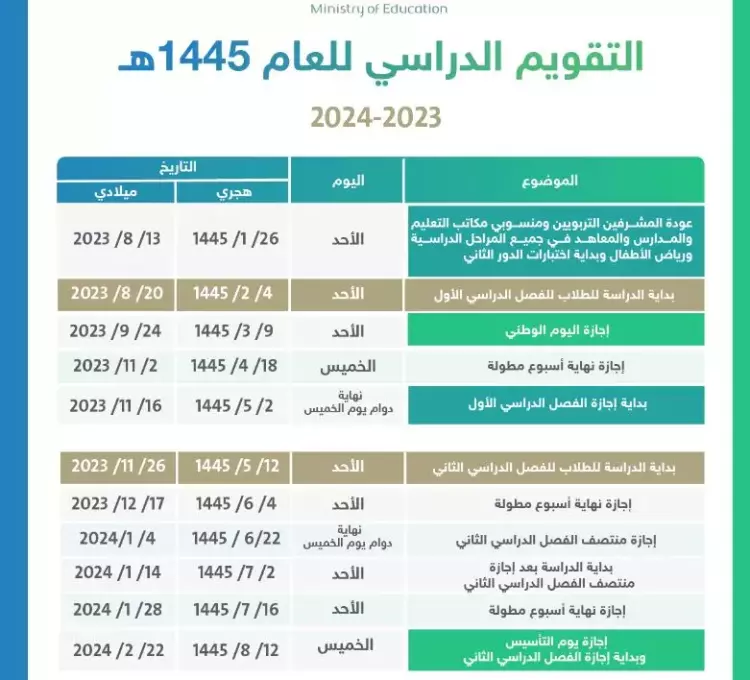جدول الدراسه الترم الثاني 1445 رسميًا وفقًا لوزارة التعليم السعودية