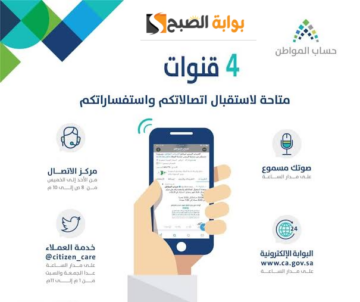رقم التواصل حساب المواطن.. مع طريقة التسجيل الجديد للاستفادة من الدعم
