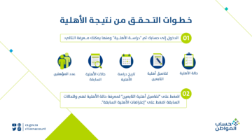 خطوات التحقق من حالة الأهلية في حساب المواطن 1