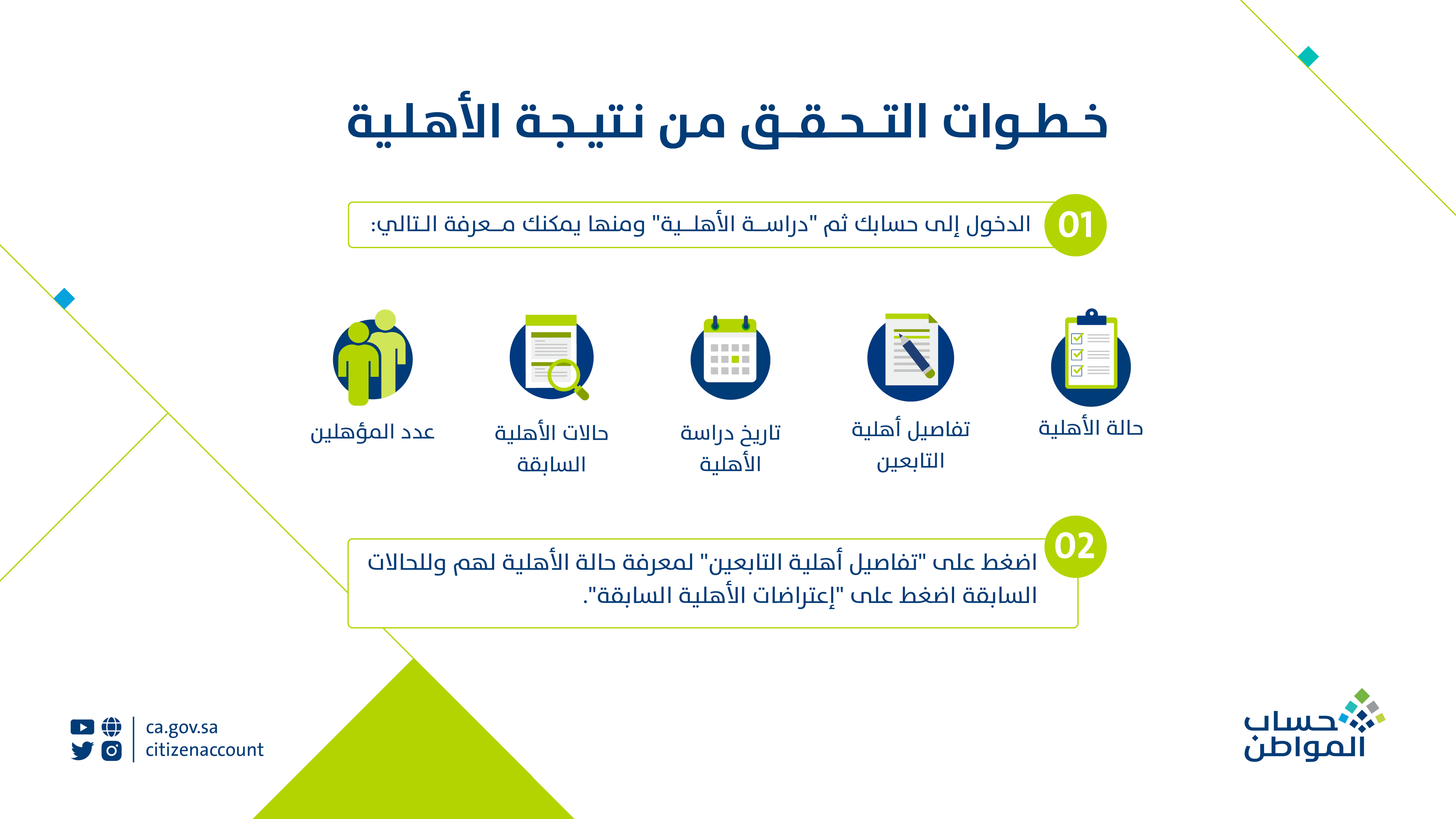 حتى لا يتوقف دعمك.. طريقة تحديث بيانات حساب المواطن للفئات المستحقة قبل دفعة شهر يناير 2024 5 حتى لا يتوقف دعمك.. طريقة تحديث بيانات حساب المواطن للفئات المستحقة قبل دفعة شهر يناير 2024