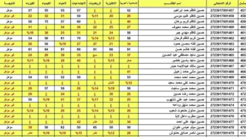 رابط نتائج السادس الاعدادي الدور الثالث 2023 1024x575 1