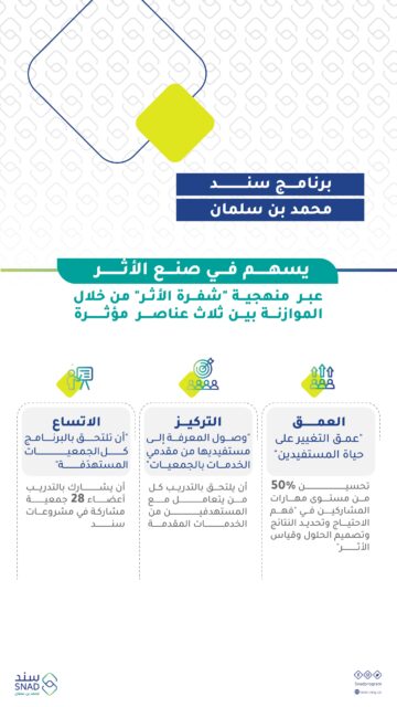 تسجيل دخول سند محمد بن سلمان ومعرفة الأوراق والشروط المطلوبة
