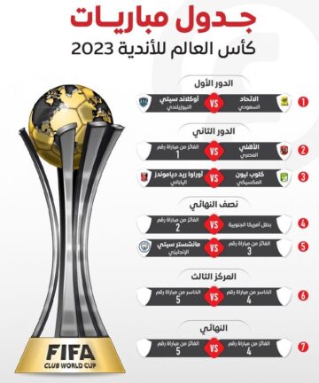 تردد القنوات الناقلة لمباريات الأهلي في كأس العالم للأندية بأعلى جودة HD