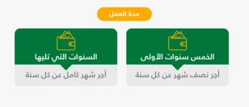 مع الأمثلة.. الخدمة المدنية تحدد آلية حساب مكافأة نهاية الخدمة في عمان