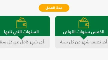 مع الأمثلة الخدمة المدنية تحدد آلية حساب مكافأة نهاية الخدمة في عمان
