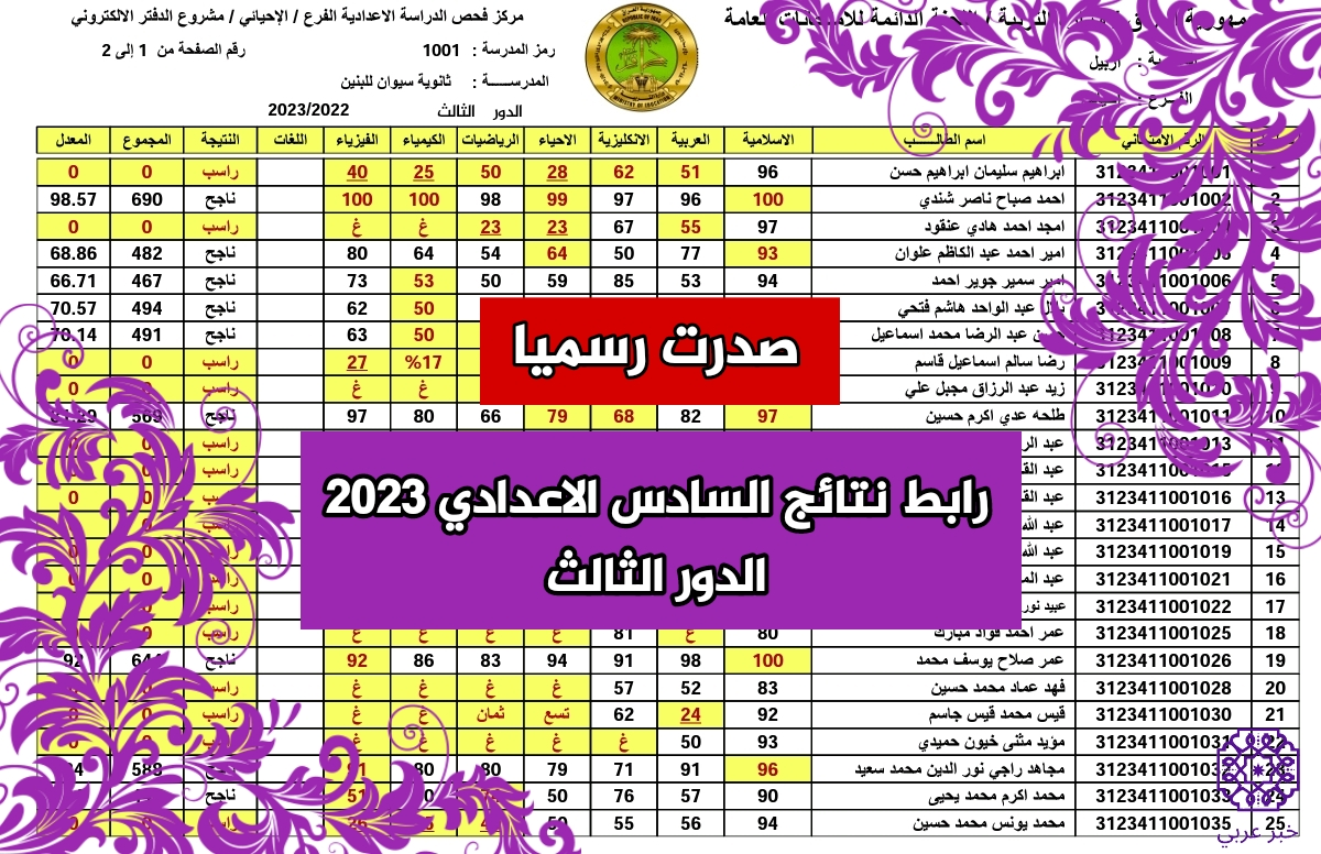 رسميًا.. رابط نتائج السادس الإعدادي 2023 الدور الثالث في العراق موقع نتائجنا 5 رسميًا.. رابط نتائج السادس الإعدادي 2023 الدور الثالث في العراق موقع نتائجنا