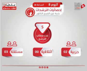 نتائج الانتخابات المحلية 2023 تونس النهائية عبر موقع المفوضية العليا المستقلة