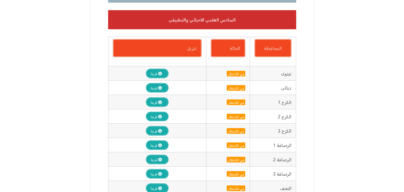 “رسميًا” رابط نتائج السادس الاعدادي العراق بالرقم الامتحاني 2023 حملها الآن
