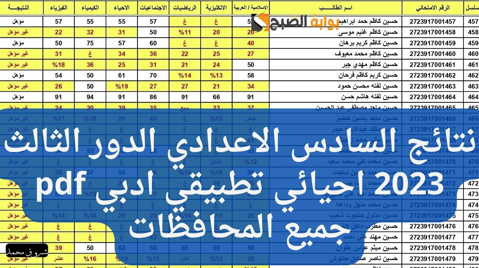 ظهرت حالاً.. نتائج السادس الاعدادي الدور الثالث 2023 احيائي تطبيقي ادبي جميع المحافظات
