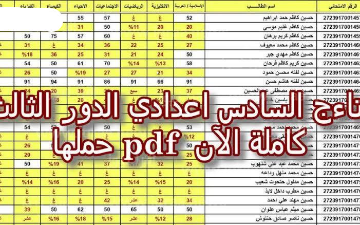 مبروكـ للناجحين ظهرت الآن لينك تحميل نتائج السادس الاعدادي 2023 الدور الثالث موقع ملازمنا mlazemna”نتائجنا”