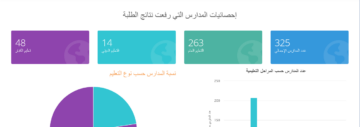 ظهرت الآن نتائج الطلاب بالرقم المدني 2024 الكويت عبر موقع وزارة التربية