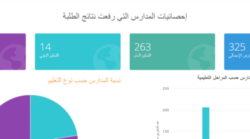 نتائج الطلاب بالرقم المدني 2024
