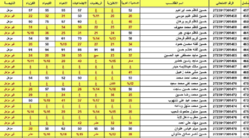 نتائجنا السادس الإعدادي بالرقم الامتحاني