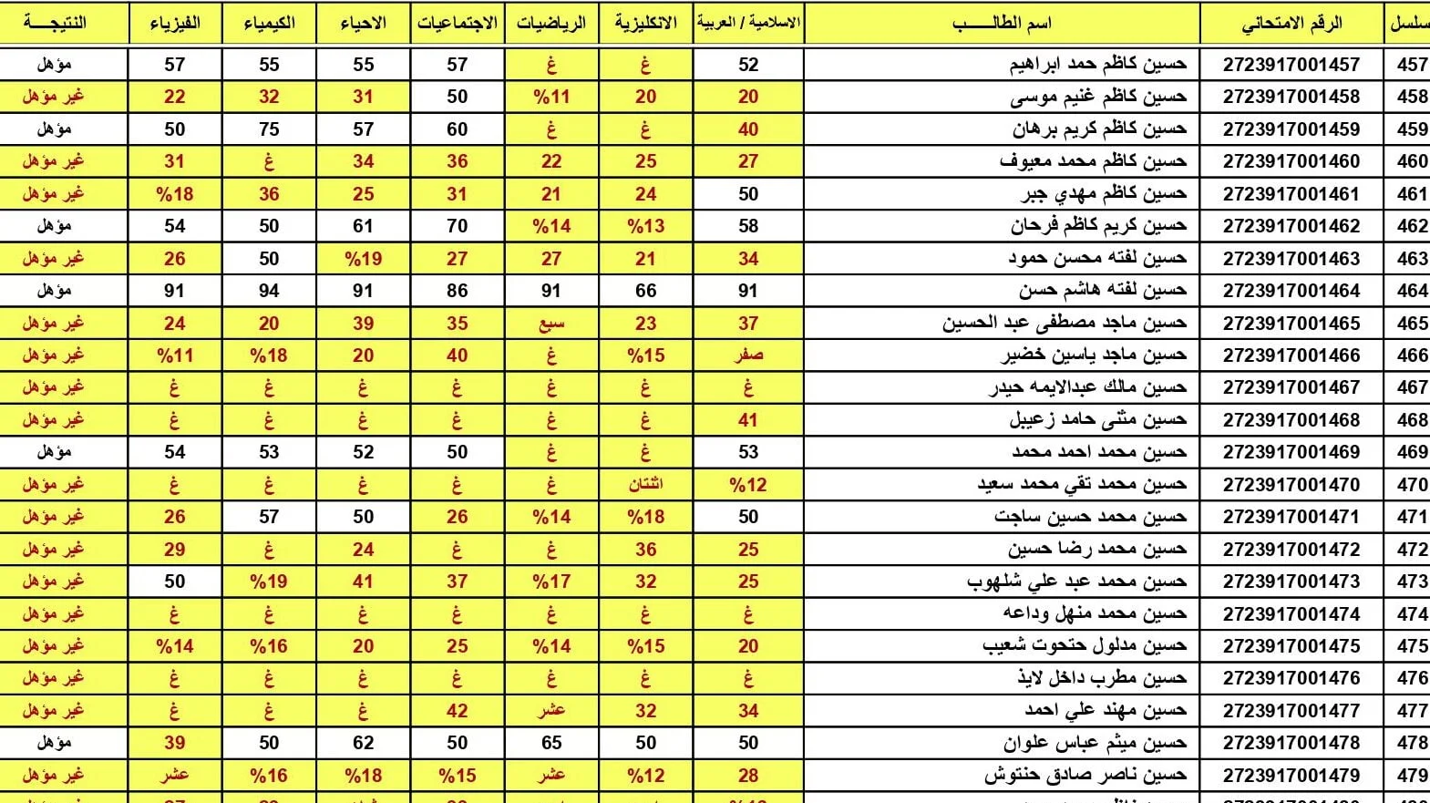 عاجل نتائج السادس الإعدادي الدور الثالث العراق 2023 العلمي والإحيائي والتطبيقي 5 عاجل نتائج السادس الإعدادي الدور الثالث العراق 2023 العلمي والإحيائي والتطبيقي