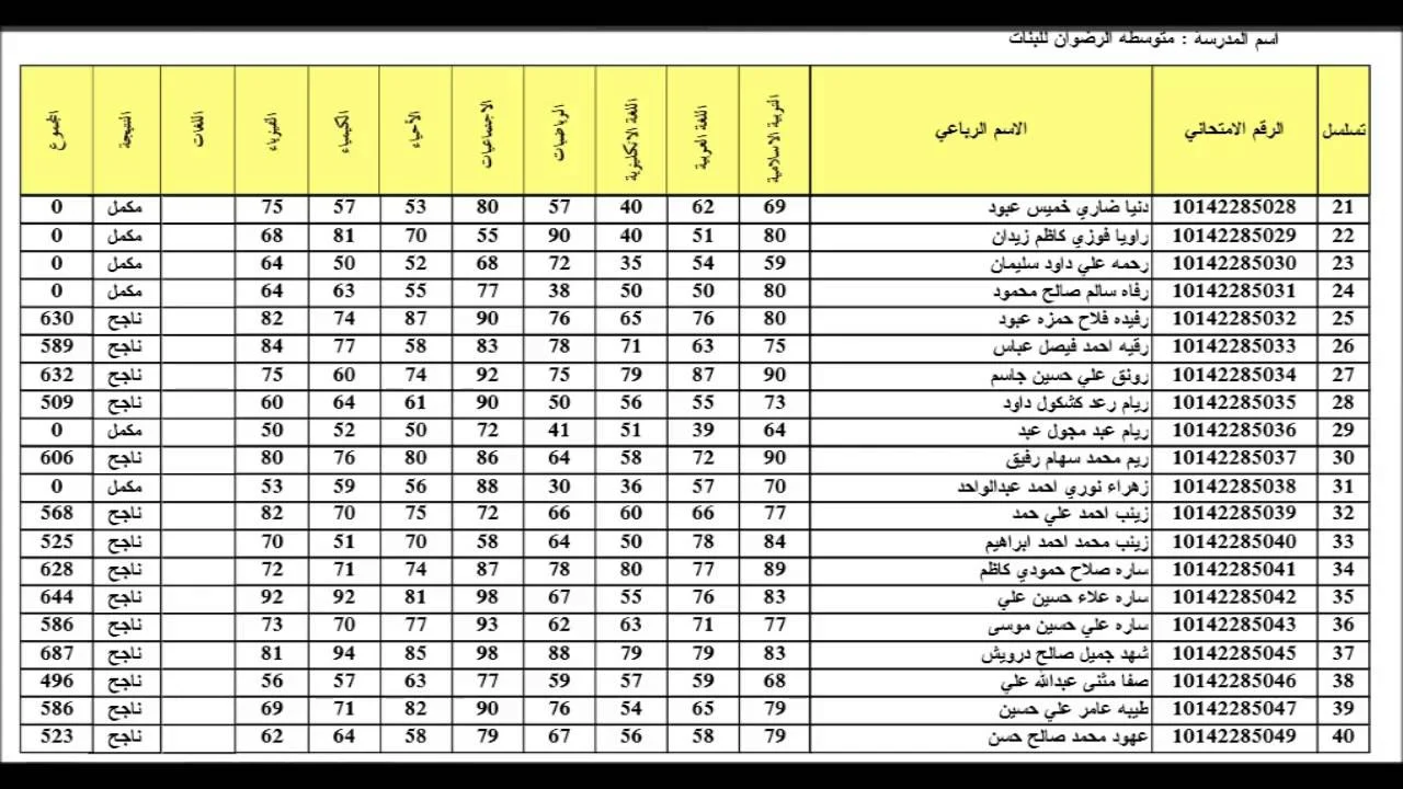عاجل: ظهور نتائج السادس الإعدادي الدور الثالث 2023 في العراق