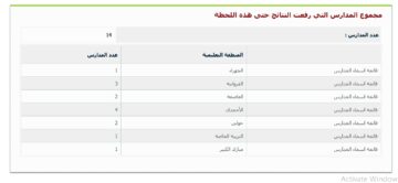 رابط وزارة التربية نتائج الطلاب الكويت 2023 بالرقم المدني وصفوف النقل بكافة المدارس التعليمية