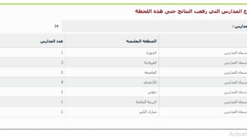 وزارة التربية نتائج الطلاب الابتدائي الكويت