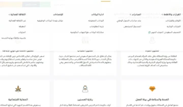 وسائل الاتصال بوزارة الموارد البشرية مع خطوات استعلام الضمان الاجتماعي 1445