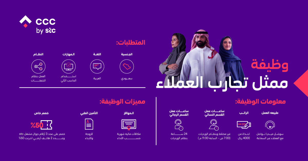 برواتب تبدأ من 4000 شهرياً.. مراكز الاتصال التابعة لشركة STC تعلن عن وظائف متعددة لحملة كافة المؤهلات 5 برواتب تبدأ من 4000 شهرياً.. مراكز الاتصال التابعة لشركة STC تعلن عن وظائف متعددة لحملة كافة المؤهلات