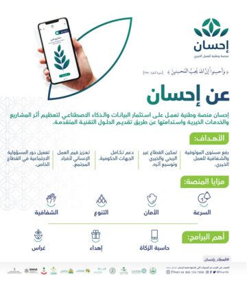 خطوات التسجيل في منصة إحسان الخيرية بالمملكة العربية السعودية