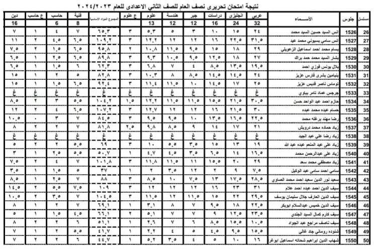 مبروك للجميع.. لينك نتيجة الصف السادس الابتدائي 2024 برقم الجلوس عبر موقع وزارة التربية والتعليم 5 مبروك للجميع.. لينك نتيجة الصف السادس الابتدائي 2024 برقم الجلوس عبر موقع وزارة التربية والتعليم