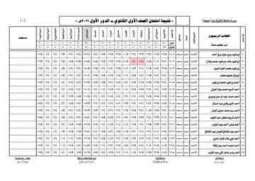 لينك نتيجة الصف الأول والثاني الثانوي الترم الأول 2024 برقم الجلوس
