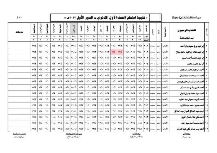 لينك نتيجة الصف الأول والثاني الثانوي الترم الأول 2024 برقم الجلوس