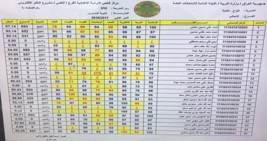 الاستعلام عن نتائج الثالث متوسط الدور الأول 2024 عموم العراق من خلال موقع نتائج الوزارة الرسمي 3 الاستعلام عن نتائج الثالث متوسط الدور الأول 2024 عموم العراق من خلال موقع نتائج الوزارة الرسمي