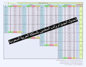 “زيادات ومكافأت للمعلمين”التحديث الجديد لرواتب المعلمين بالمملكة العربية السعودية 1445