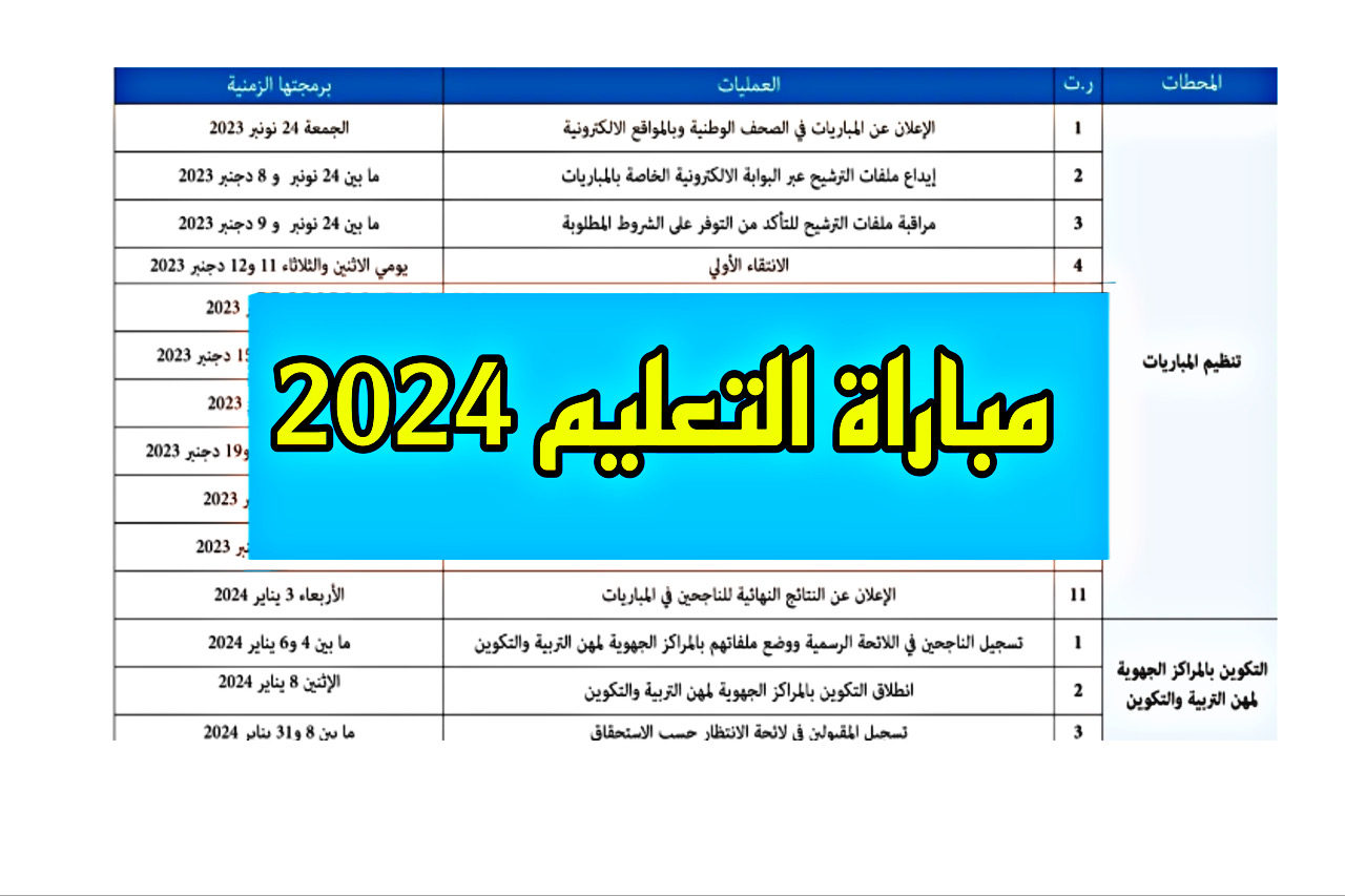 رابط نتائج مباراة التعليم النهائية بالمغرب 2024 لكافة الجهات وزارة التربية الوطنية