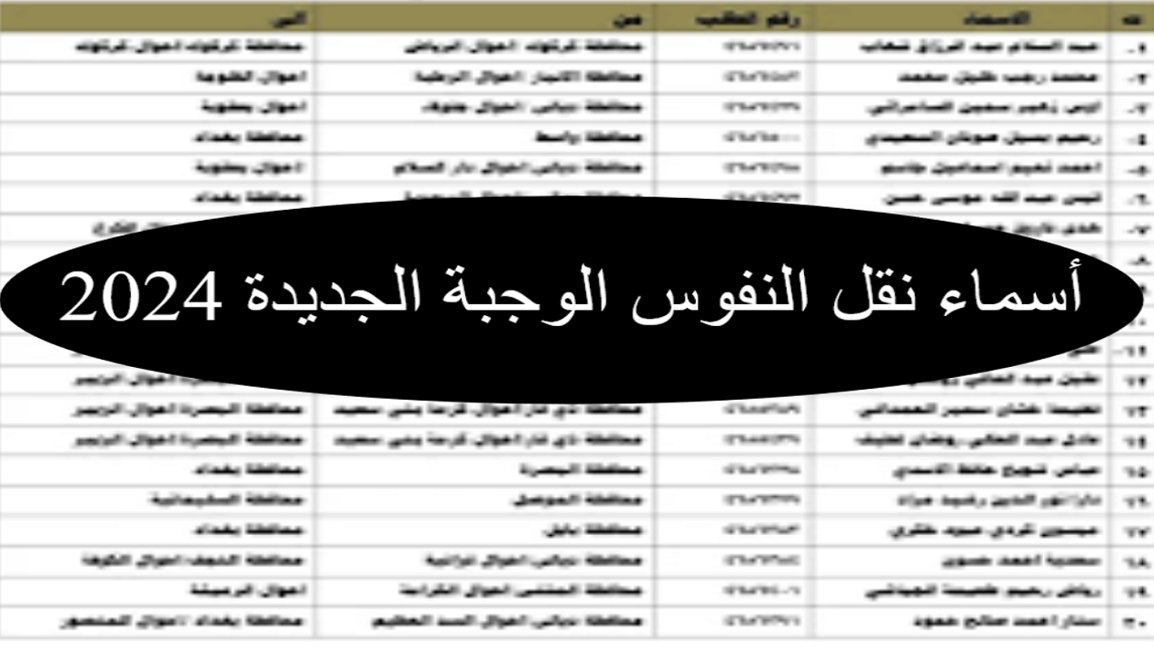 حمل الآن.. قوائم أسماء نقل النفوس الوجبة الجديدة 2024 في العراق 5 حمل الآن.. قوائم أسماء نقل النفوس الوجبة الجديدة 2024 في العراق