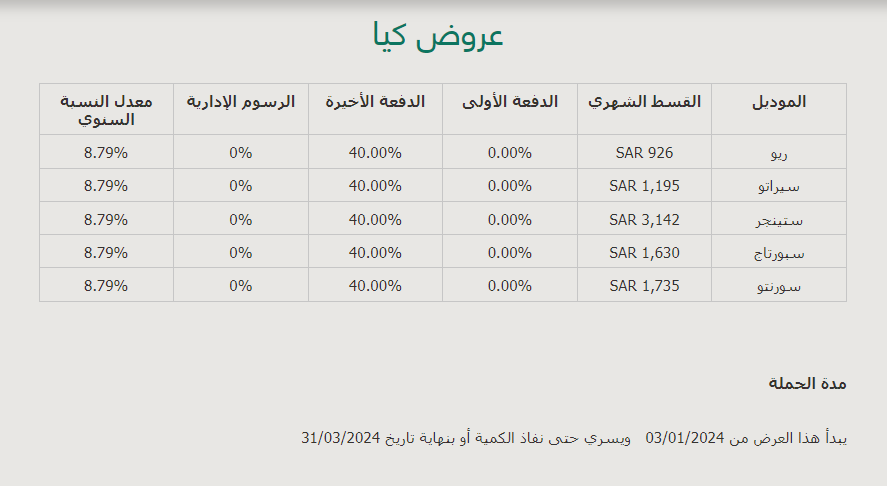 عروض كيا 2024 الجديدة بالمملكة بمناسبة بداية العام بأقل الأسعار لفترة محدودة 5 عروض كيا 2024 الجديدة بالمملكة بمناسبة بداية العام بأقل الأسعار لفترة محدودة