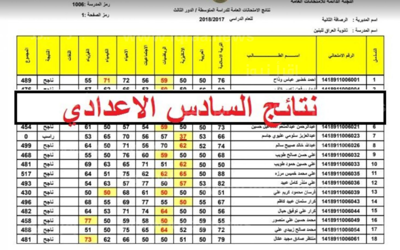 لينك نتائج السادس الاعدادي 2024 الدور الأول من خلال موقع نتائجنا 5 لينك نتائج السادس الاعدادي 2024 الدور الأول من خلال موقع نتائجنا