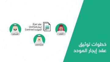 خطوات توثيق عقد الإيجار عبر منصة أبشر والأوراق المطلوبة للخدمة 1445