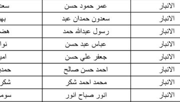 خطوات الاستعلام عن اسماء الرعاية الاجتماعية الوجبة السابعة في العراق 2024 “منصة مظلتي”