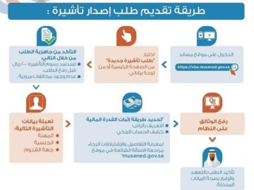 إصدار تأشيرة عمالة منزلية الكترونيا 1445 بالخطوات الصحيحة من الموقع الرسمي