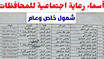 لينك pdf.. أسماء المشمولين بالرعاية الاجتماعية الوجبة السابعة 2024