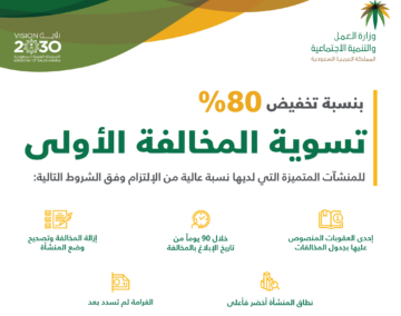 الاعتراض على مخالفات التفتيش والعمل الكترونيا 1445 بالخطوات الصحيحة من الموقع الرسمي