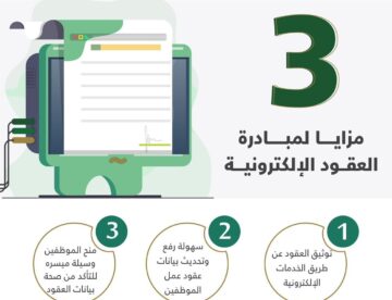 التوثيق الإلكتروني لعقود العمالة المنزلية الكترونيا 1445 بالخطوات الصحيحة